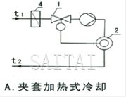 举例示意图A