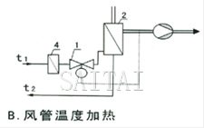 举例示意图B