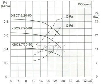 流量Capacity：20L/S 压力Pressure：0.37-1.09MPa