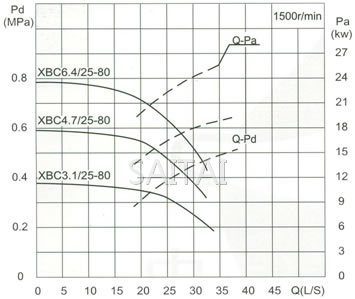 流量Capacity：25L/S 压力Pressure：0.31-0.92MPa