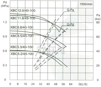 流量Capacity：40/45L/S 压力Pressure：0.53-1.18MPa