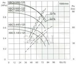 流量Capacity：60/65L/S 压力Pressure：0.51-0.88MPa