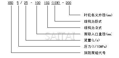 XBD-ISW卧式消防泵型号意义