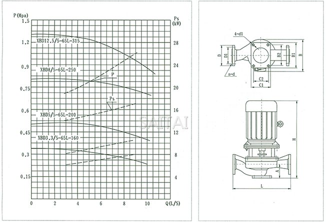 XBD***/5-65L-***消防泵结构说明