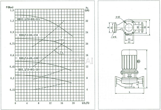 XBD***/10-80L-***消防泵结构说明