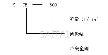 KCB、2CY齿轮油泵型号意义