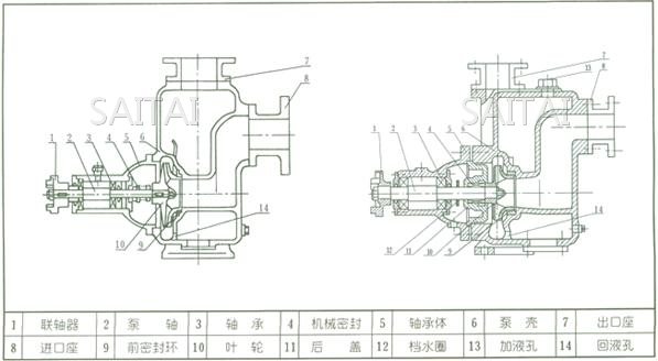 CYZ-A型自吸式离心油泵结构图