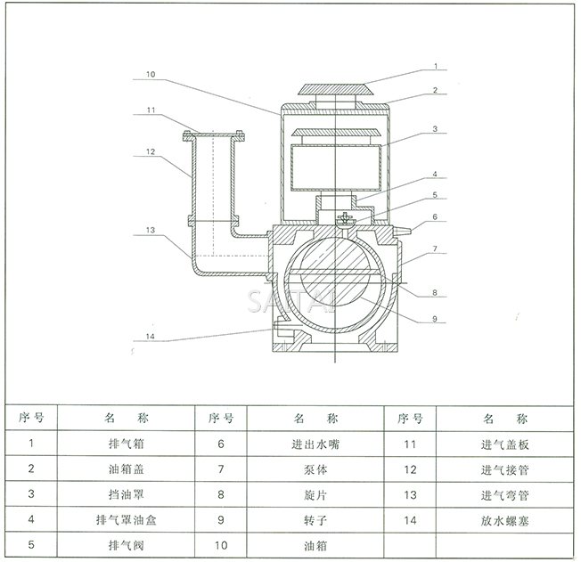 X-100B旋片真空泵外形尺寸图