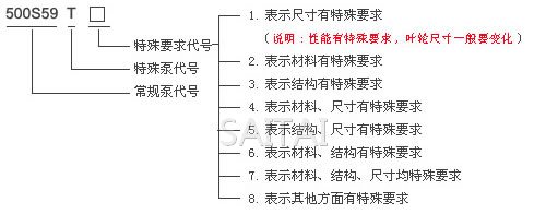 S、SH型中开泵意义图2