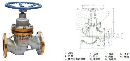 UJ41W/H-16/25/40/64C/P 柱塞截止阀结构图