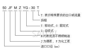 JMZ自吸酒泵、FMZ自吸化工泵型号说明