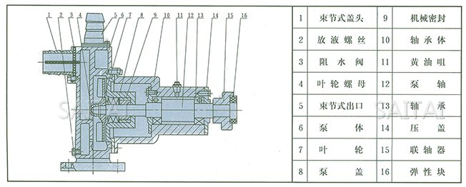 JMZ自吸酒泵、FMZ自吸化工泵结构示意图